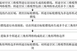 空区三维模型的断面封闭方法和装置