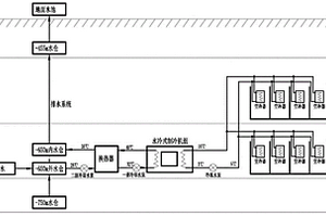 矿井降温系统