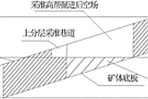 地下采矿缓倾斜中厚矿体采矿方法