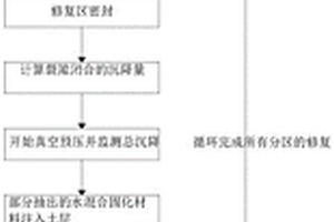 薄砂层覆盖区真空预压修复采煤破坏的隔水土层方法