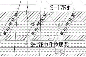 矿场充填体假底的底部结构施工方法
