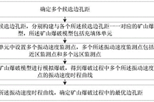 矿山爆破边孔距的确定方法和装置