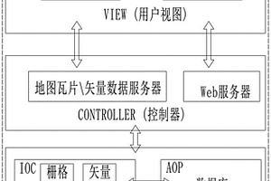 基于WebGIS平台的井下通风安全综合预警方法