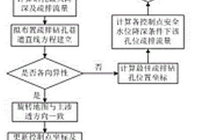 煤层底板高承压水井下单孔疏降优化方法