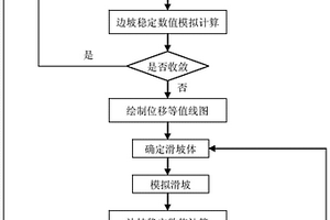 露天转地下开采诱发矿坑边坡变形破坏预测方法