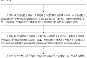 螺旋隧道爆破钻孔施工实现方法