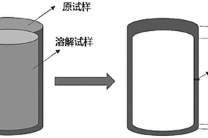 盐类矿石溶解速率的测定方法