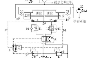 煤矿井下水切割机的控制系统