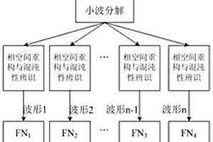 基于泛函网络的周期来压预测方法