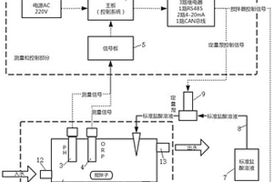采用抗污染pH电极自动测量水质中离子的装置及方法