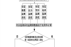 浅部采空区地表与地下相结合监测预警系统及方法