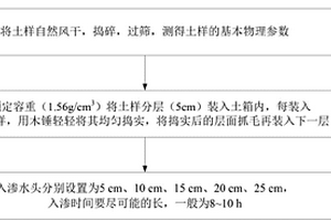 定水头条件下离子型稀土单井注液影响范围的测定方法