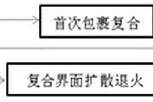 高效阻隔锡渗出的高强耐磨钛铝锡复合材料的生产方法