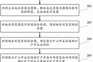 信息提取与传输方法、装置、电子设备和计算机可读介质