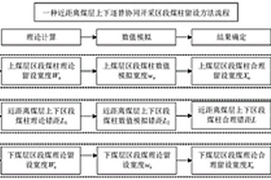 近距离煤层上下逐替协同开采区段煤柱留设方法