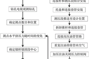 基于顶板岩层水平挤压力监测的锚杆长度确定方法