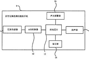 手机及瓦斯探测方法