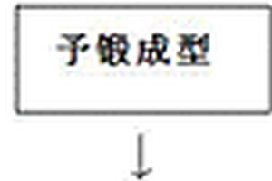 煤矿机械用轨座的锻造工艺