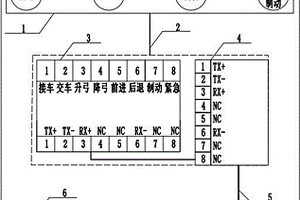 井下有轨运输无人驾驶放矿行车操作手柄