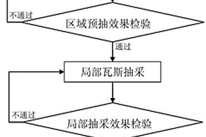 石门揭突出煤层的综合防突施工方法