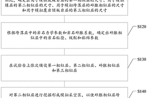采空区垮落矸石碎胀效应的模拟方法