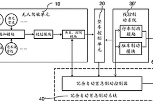 矿用无人驾驶车辆