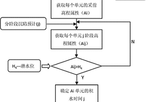 基于GIS栅格单元的采煤沉陷地表土剥离时空确定方法