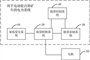 电动轮自卸矿车及其动力系统