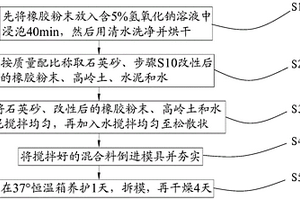 弹塑性模型试验相似材料及其制作方法