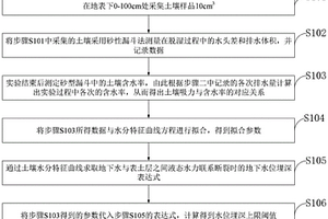 保水采煤中地下水位埋深上限阈值的确定方法