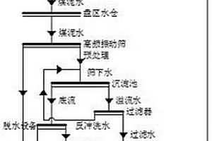 矿井水井下处理工艺