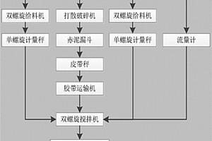 用改性工业石膏固化赤泥的沿空留巷巷旁充填支护材料及制备方法