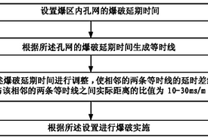 提高露天矿铲装效率的爆破方法