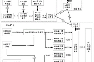 卸载安全控制系统及卸载区地面下沉的检测方法