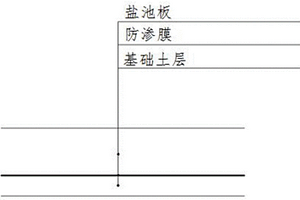防渗膜和盐池板结合的防渗系统及其施工方法和应用