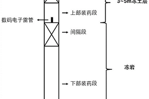 西部高寒地区冻土冻岩复合体爆破方法