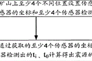 矿山震动中震源的定位方法