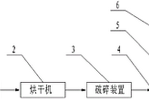 矿石烘干分离系统