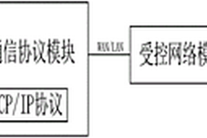 计算机网络矿山机电设备远程控制系统