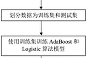 基于ADABOOST集成算法的深部爆破破坏区形状预测方法