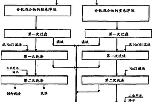 从含铁原料中去除砷和磷的方法