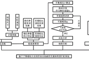 充填体强度匹配系统及其构建方法，充填体强度匹配方法