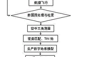 基于无人机航测技术的金属矿开采地表沉降监测方法