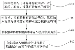 流-固耦合模型试验相似材料及其制作方法