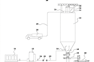 充填料给料装置及系统
