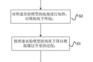 地裂缝漏风监测模拟实验方法及实验装置
