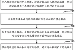 矿区违规开采行为的检测方法、装置、介质及电子设备