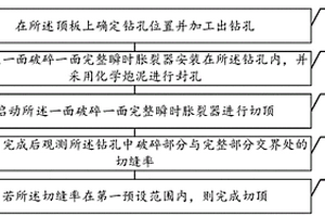采用一面破碎一面完整瞬时胀裂器对坚硬顶板切顶的方法