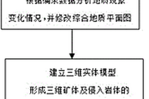 矿山地质编录数据三维处理方法