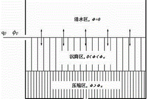 超细尾砂立式砂仓连续高浓度稳态放砂模型的构建方法及应用
